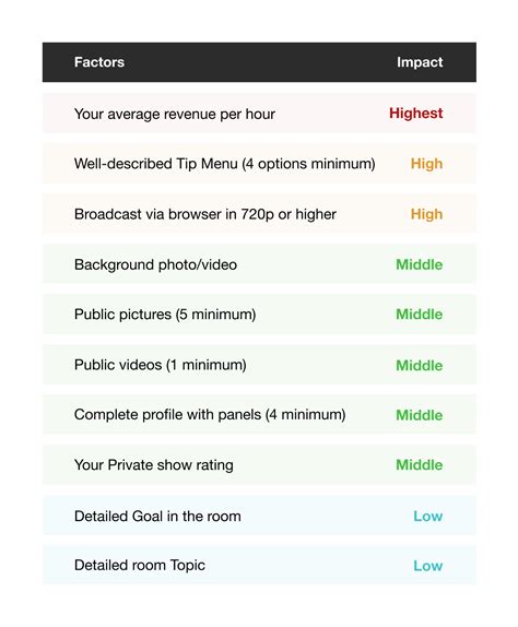 strip schat|Your StripScore and its main metrics 